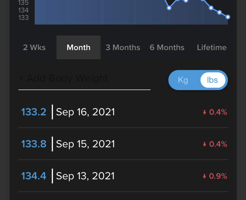 The six Brussels pounds, gone in a month. What worked for me